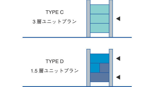 上図：TYPE C 3層ユニットプラン　下図：TYPE D 1.5層ユニットプラン