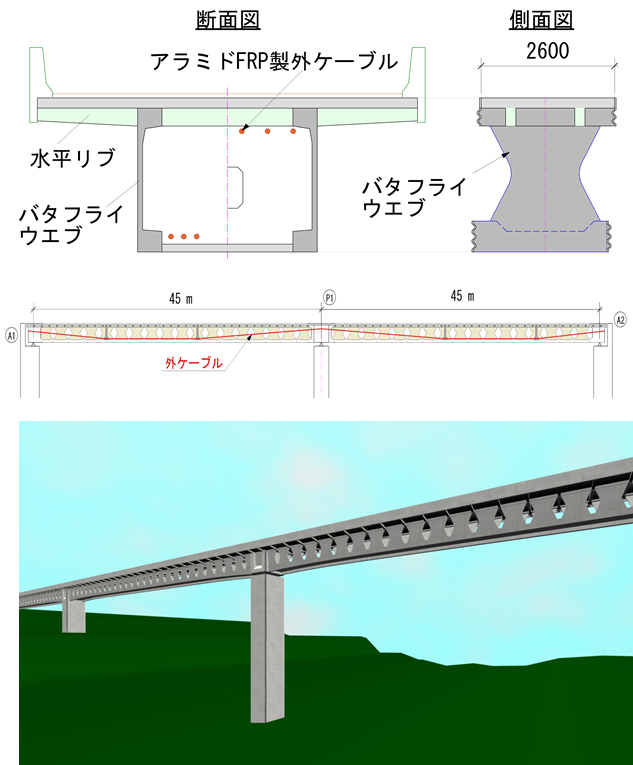 図-1　非鉄製橋梁の概要図