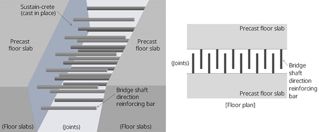 Sustain-Joint