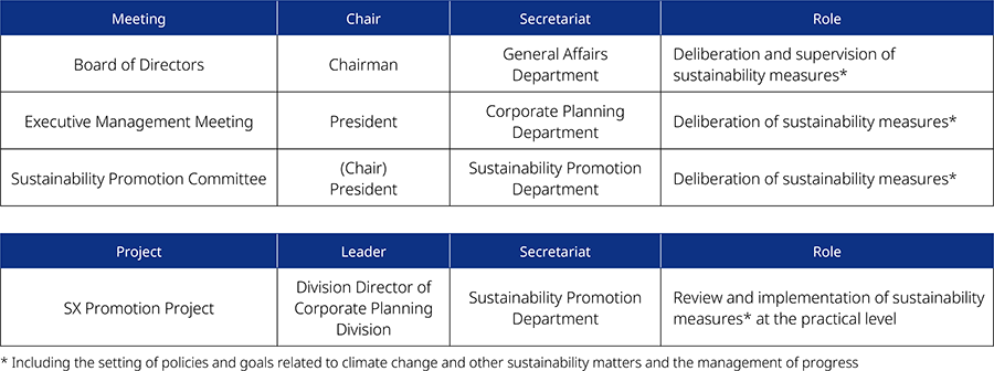 Sustainability Promotion System