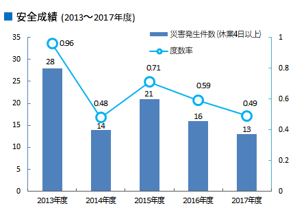 anzeneisei_graph.png