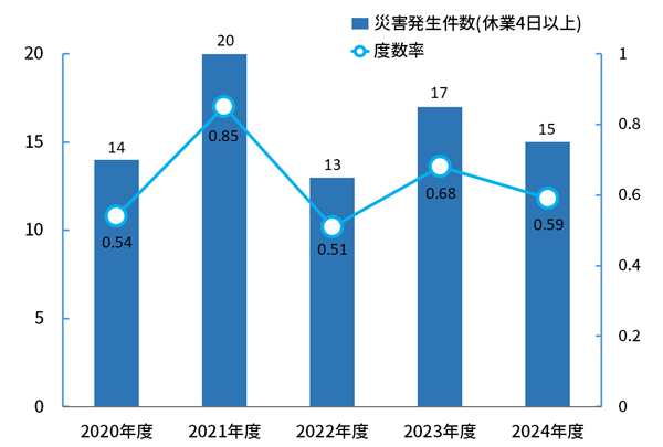 anzenseiseki-graph.png