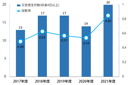 anzenseiseki_graph.png