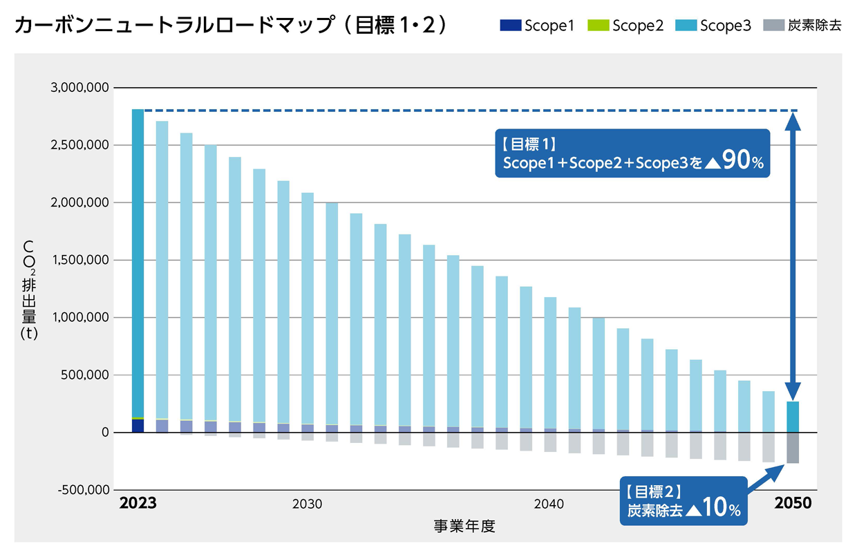 CNRMgraph-1&2.png