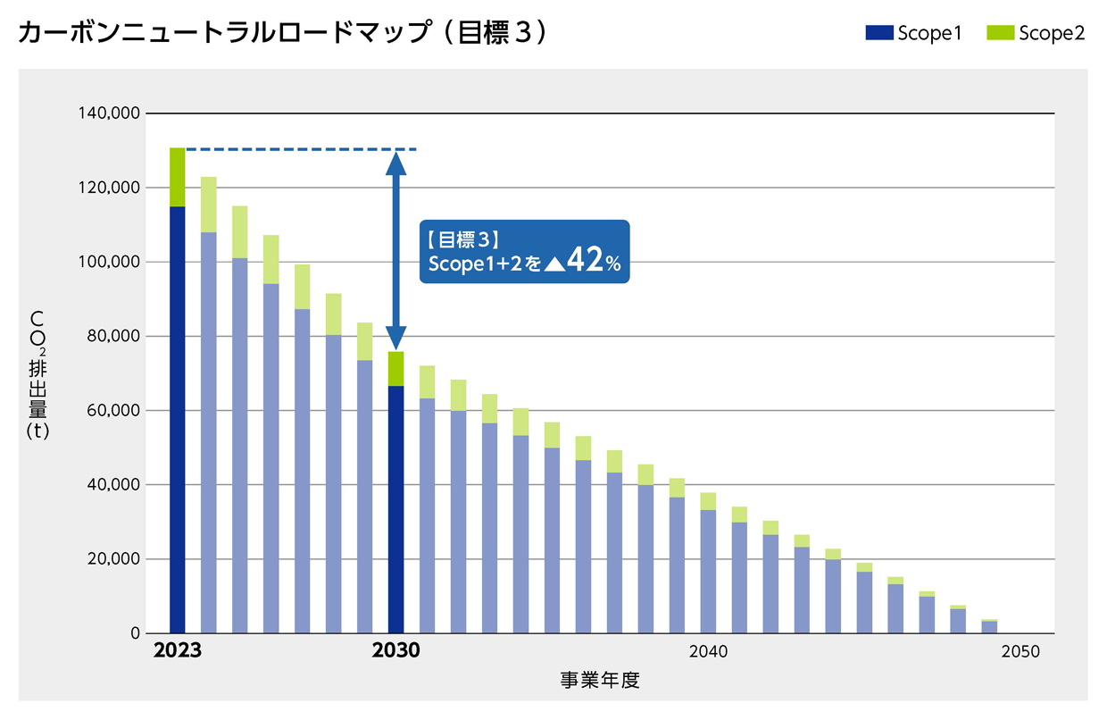 CNRMgraph-3.png