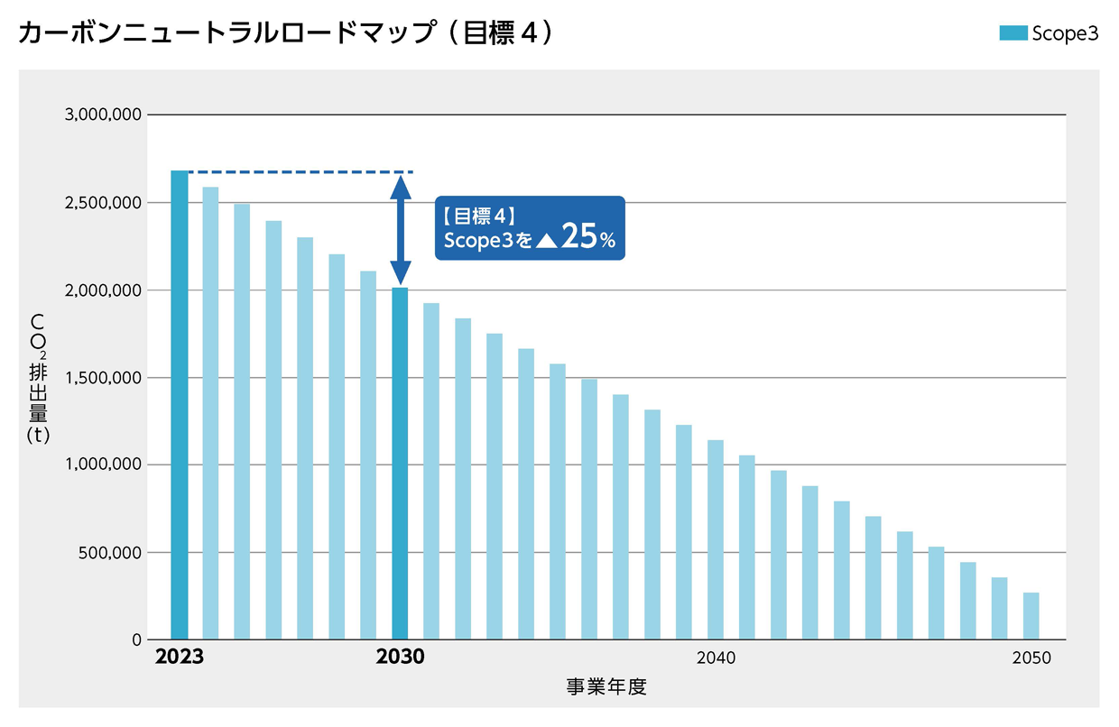 CNRMgraph-4.png