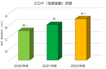 CDP_01.png