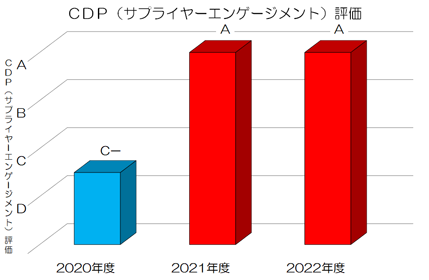CDP_02.png