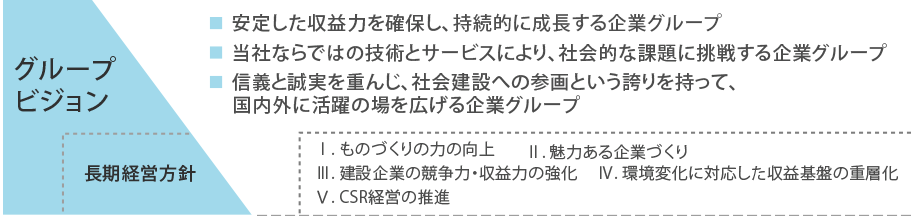 グループビジョン