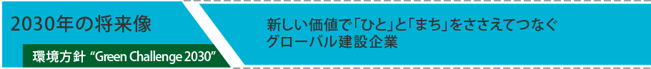 2030年の将来像