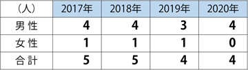 foreigners_table.png