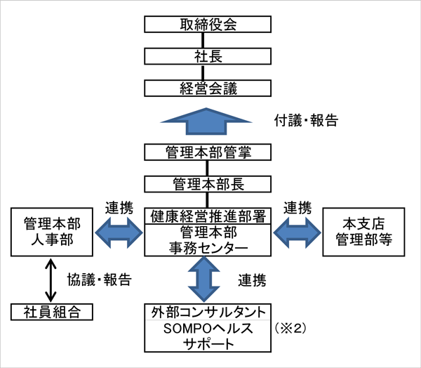 health_mng_01.png