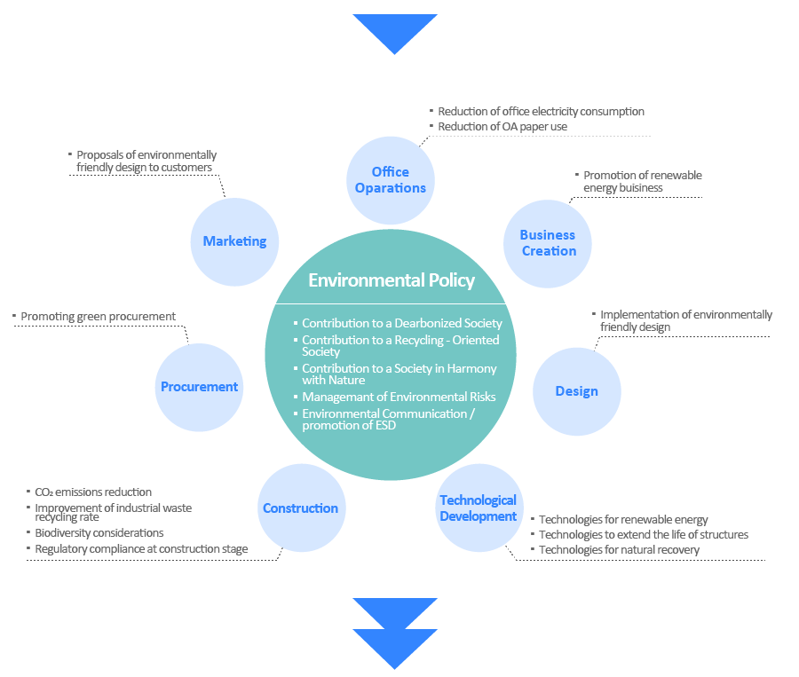 activities_of_each_sector.png