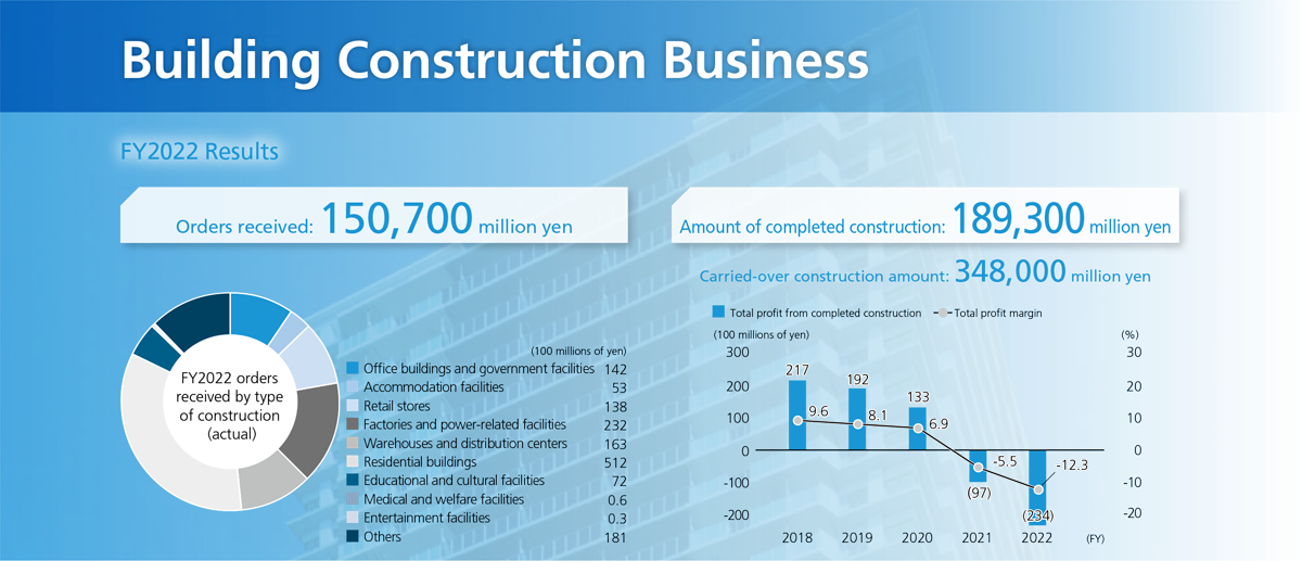 cr2023_buildingconstruction_header.png