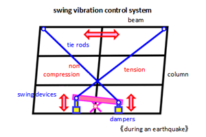 seimmic_response_control_05.png