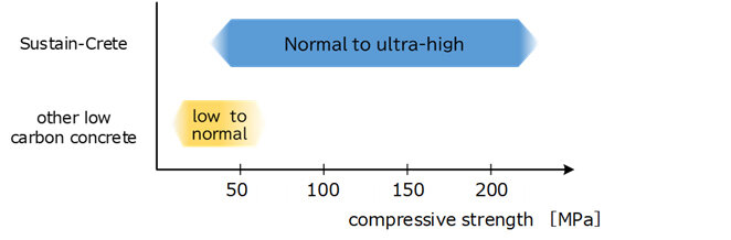 sustain-crete_02.jpg