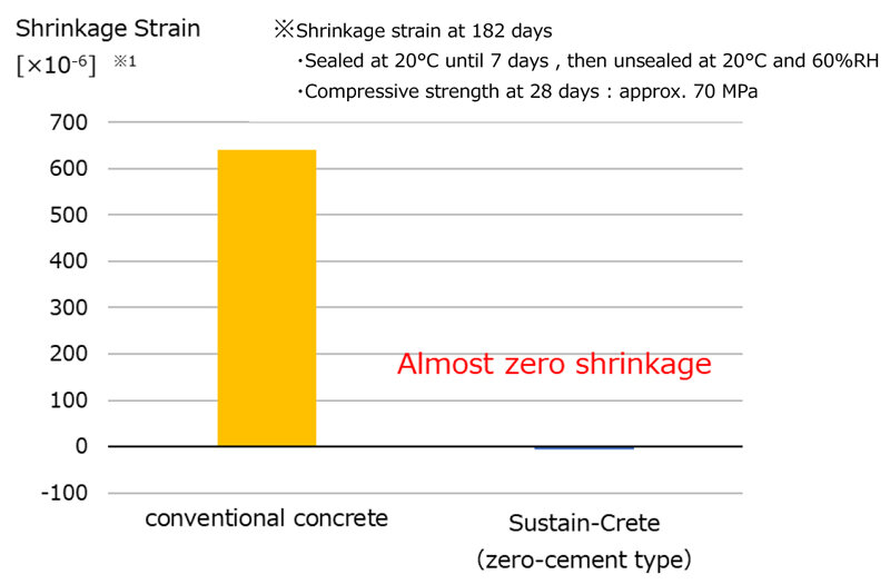 sustain-crete_03.jpg