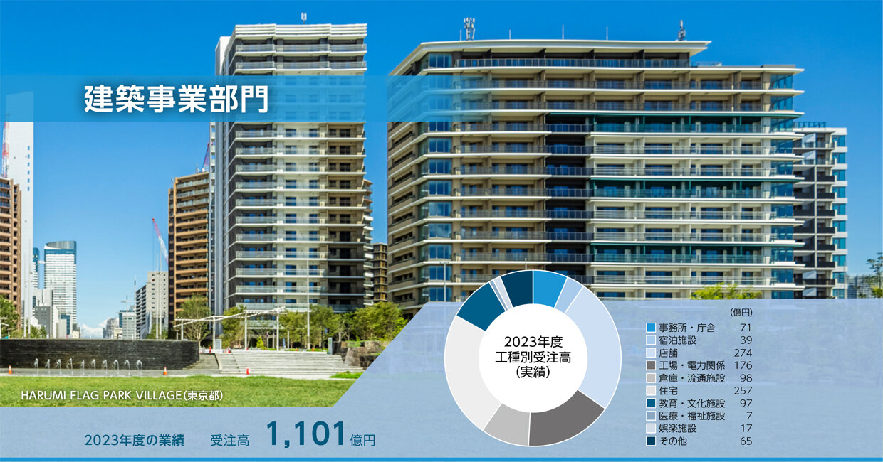 intrep2024_kentchiku_header.jpg