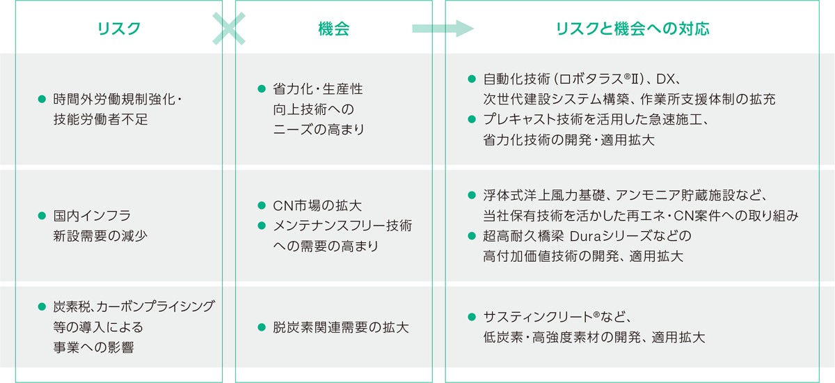 intrep2025-doboku_02.png