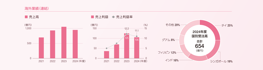 intrep2025-kaigai_01.png