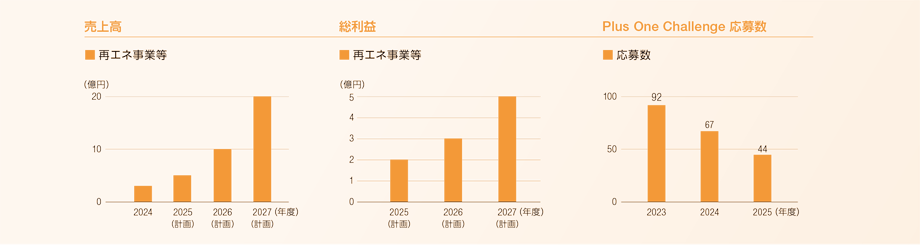 intrep2025-shinki_01.png