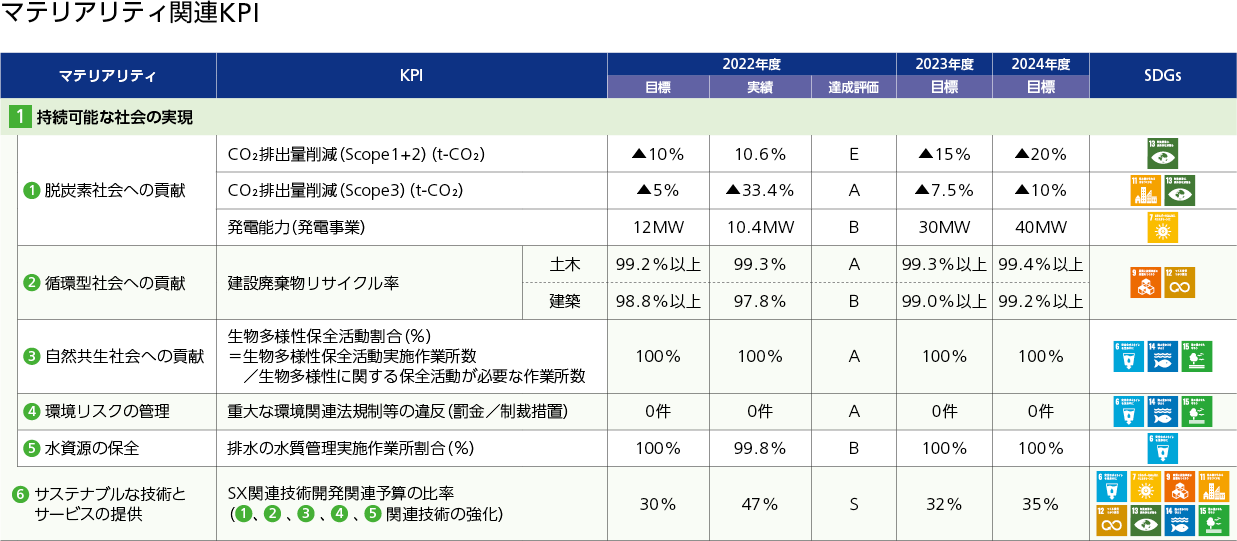 SMCC_KPI_01.png