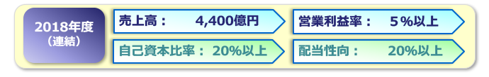 数値計画