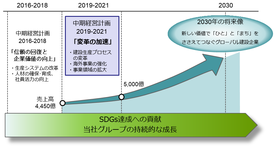 middle-term2019-20.png