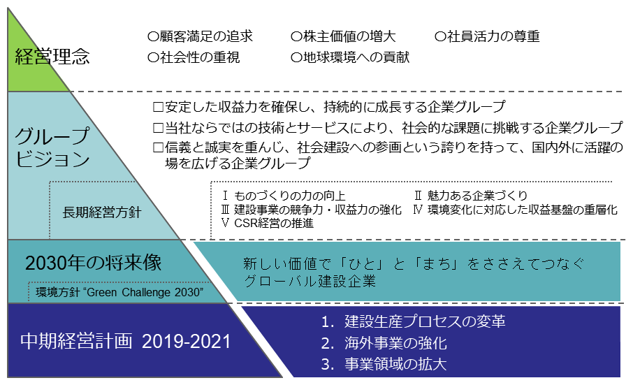 middle-term2019-21.png