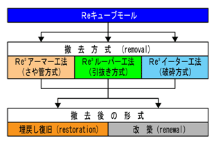 Re01