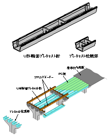 U桁リフティング架設工法のイメージ
