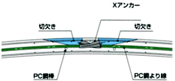 スムーズＰＣタンク 