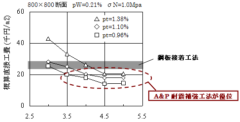 a&p04