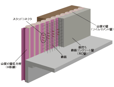 CUW工法の概要
