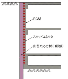 合成壁法