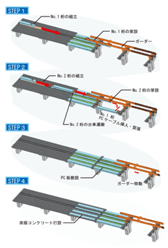 後方組立方式スパンバイスパン工法のイメージ