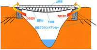 構造の概念