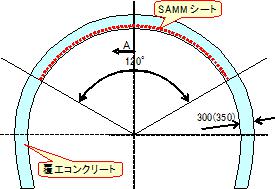 SAMMシートの設置範囲