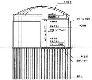 台湾　低温液化アンモニアタンク