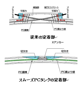 従来の定着部