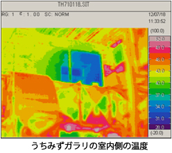 うちみずガラリの室内側の温度