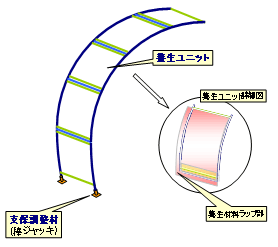 養生ユニット組立て図 