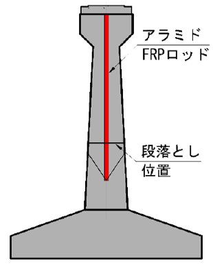 aramido-frp_04.png