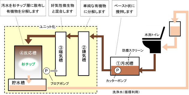 biotoilet_01.png