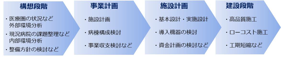 iryoufukushi_02.png