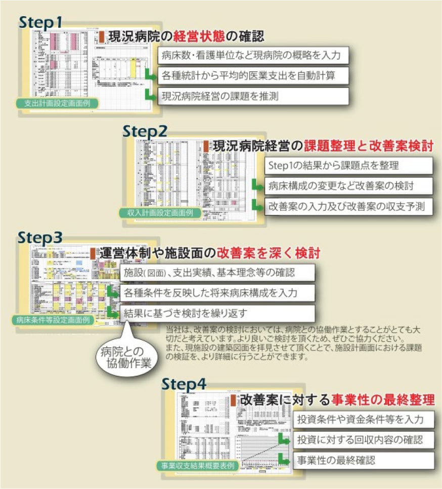 iryoufukushi_03.png