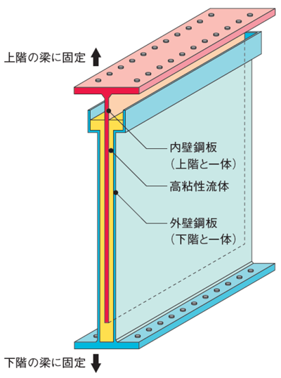 seishinsouchi_01.png