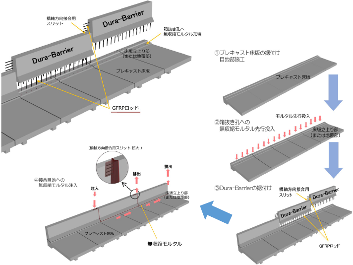 dura-barrier_01.png