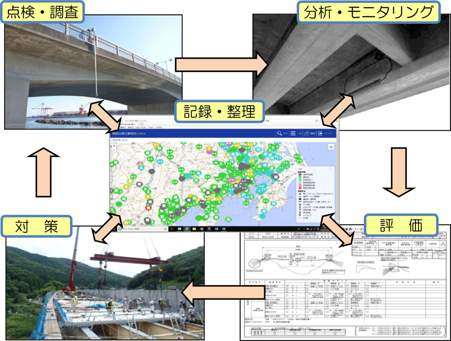 bridge-asset-management_01.png