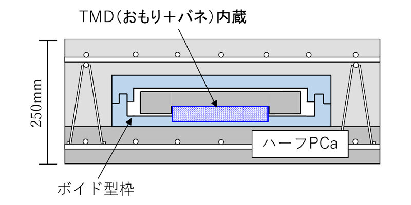 sst-void_01.jpg
